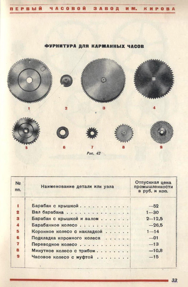 Каталог часы и часовая фурнитура 1940 год. 34