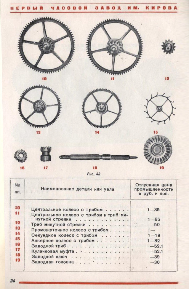 Каталог часы и часовая фурнитура 1940 год. 35