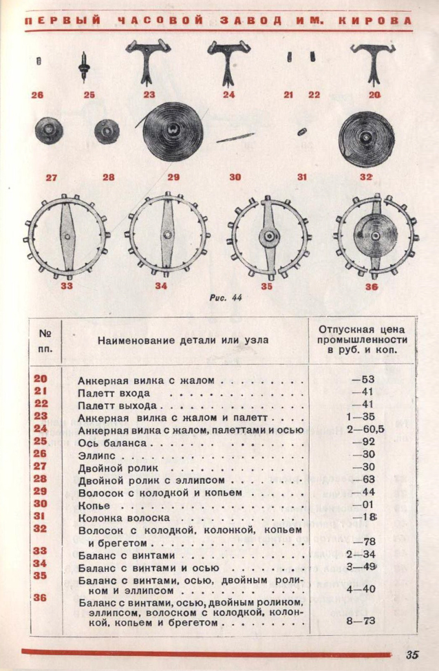 Каталог часы и часовая фурнитура 1940 год. 36