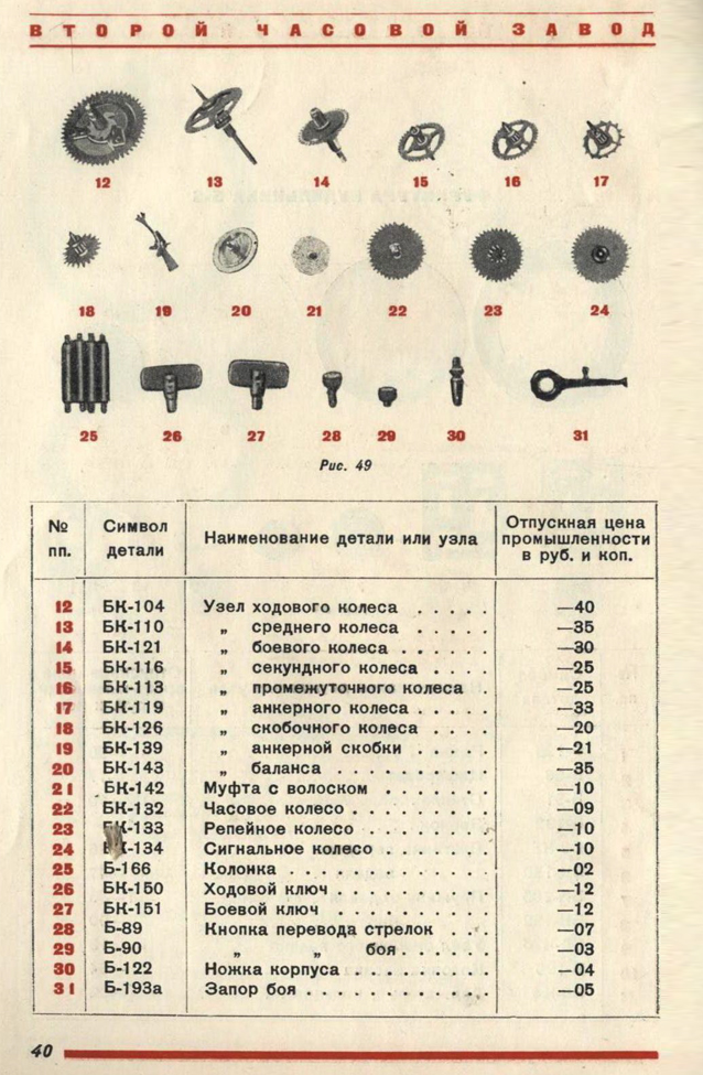 Каталог часы и часовая фурнитура 1940 год. 41