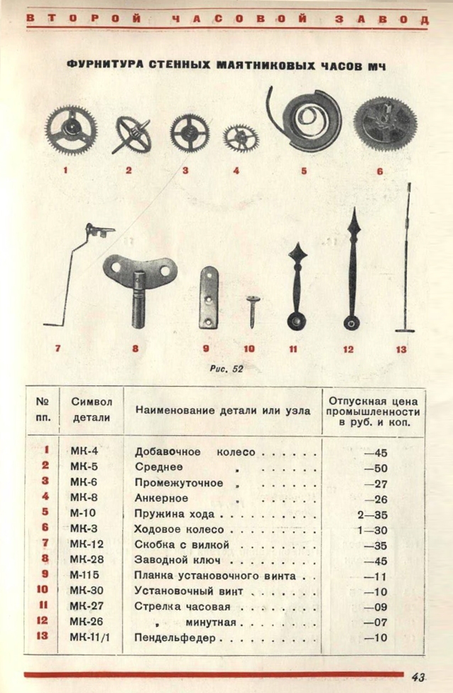 Каталог часы и часовая фурнитура 1940 год. 44
